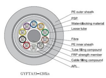 what is non-metallic armored cable